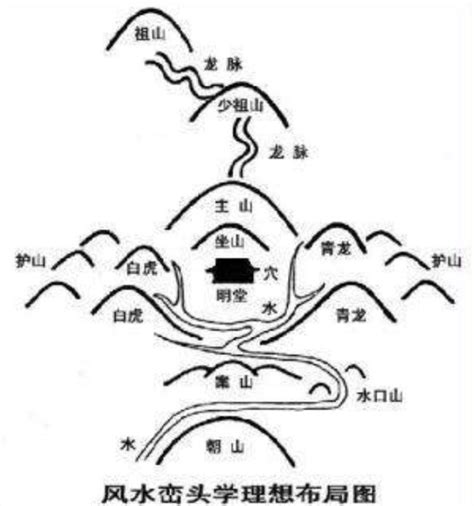 呼形喝象|风水的理论